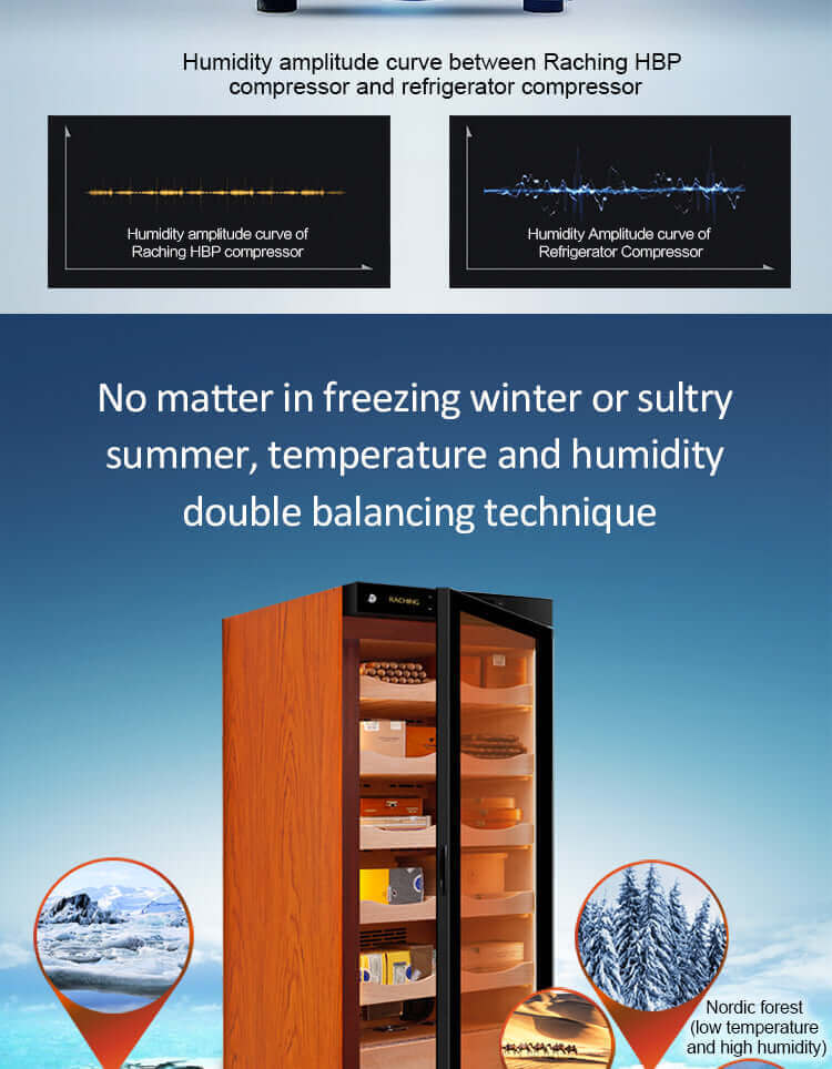 Raching Climate Controlled Cigar Humidor C230A image of product description