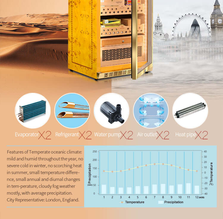 Raching MON1800 Precision Climate Controlled Cigar Humidor Cabinet image of product description