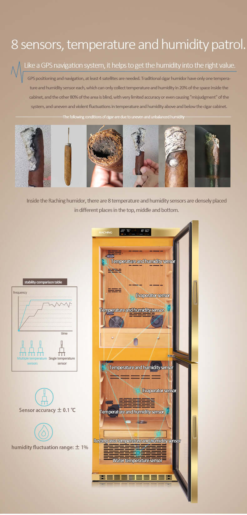 Raching MON3800B Precision Climate Controlled Cigar Humidor Cabinet image of product description
