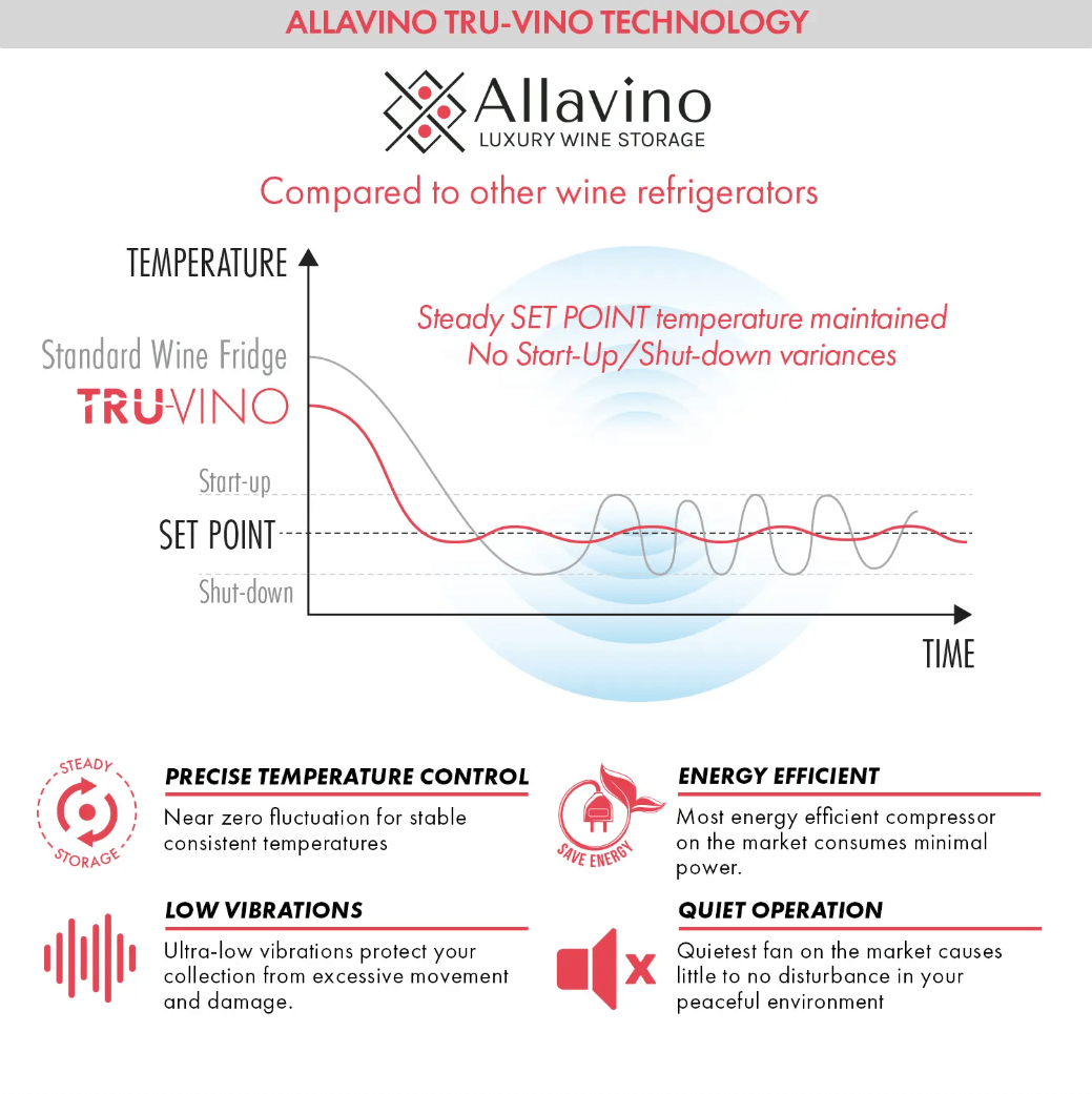 Allavino 108 Bottle Black or Stainless Wine Refrigerator with Two Refrigerated Drawers product description