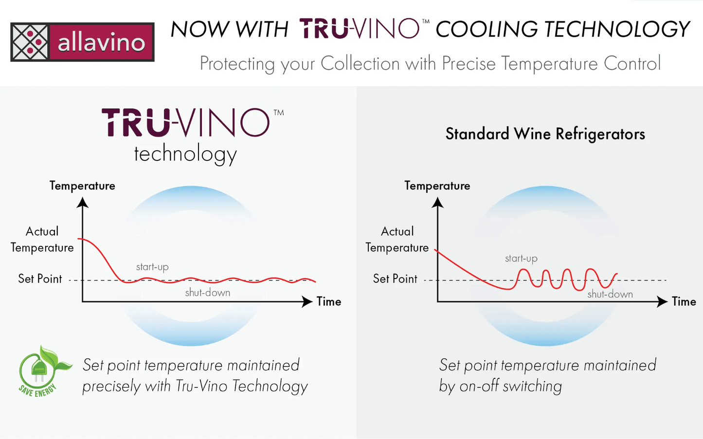 Allavino 24" Wide Vite II Tru-Vino 99 Bottle Dual Zone Black Right Hinge Wine Refrigerator YHWR99-2BR20 image of product highlights