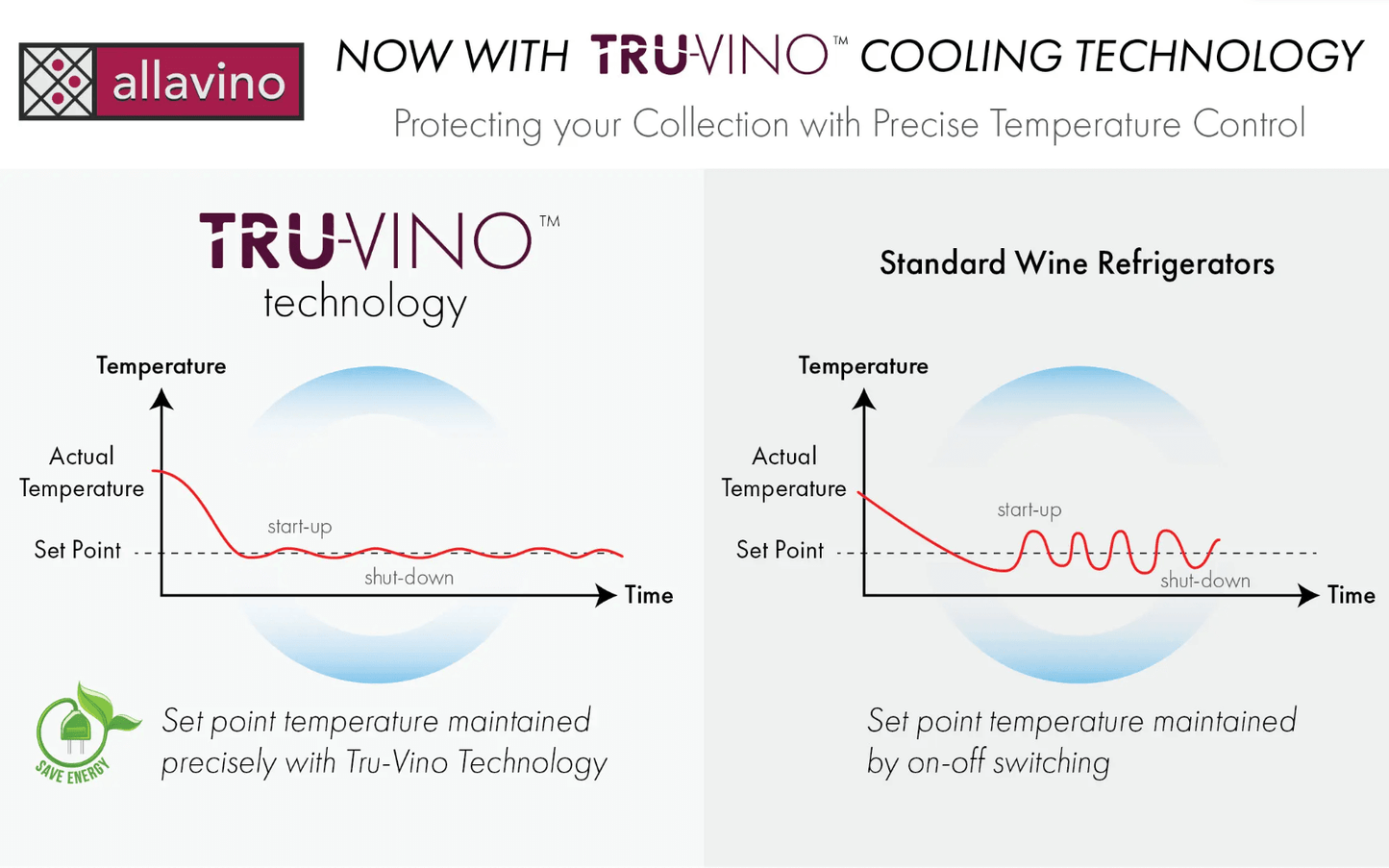 Allavino Vite Series 99 Bottle Dual Zone Freestanding Wine Cooler Refrigerator with Right Hinge Stainless Steel Door YHWR99-2SR20 image of product highlights