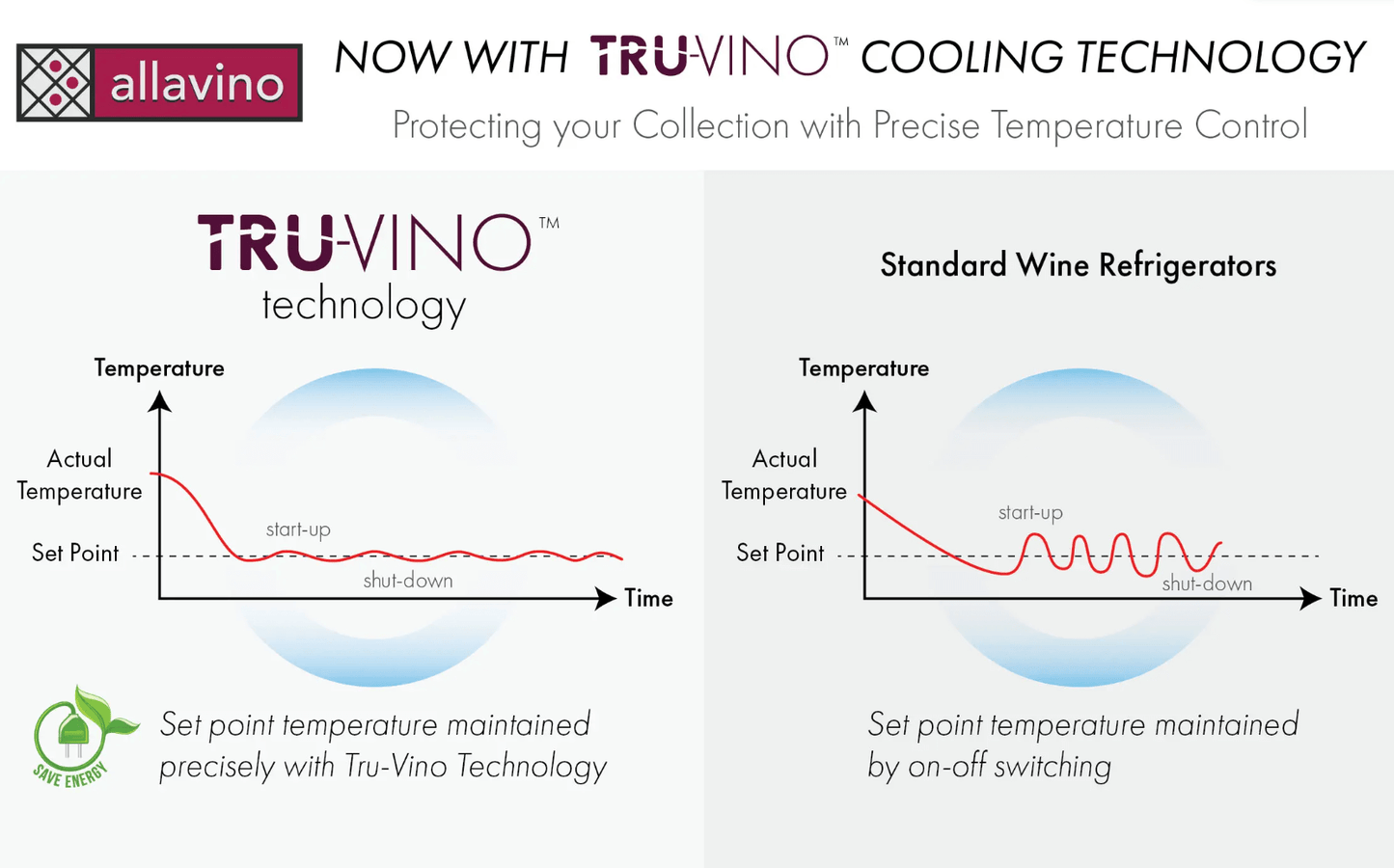 Allavino 15" Wide FlexCount II Tru-Vino 30 Bottle Single Zone Stainless Steel Wine Refrigerator VSWR30-1SR20 image of product highlights