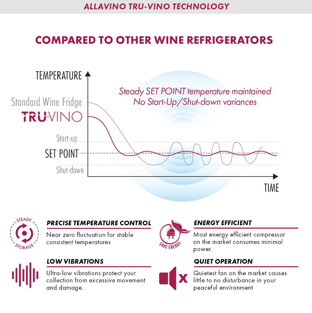 Allavino Reserva Series 119 Bottle 55" Tall Dual Zone Black Glass Wine Refrigerator VSW11955D - 2BG - Allavino - Buy at Wine Coolers Online