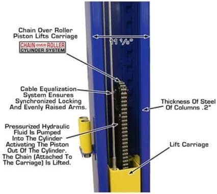 ATLAS Automotive Equipment 9KBPX 2 - Post Lift/Hoist, Baseplate Style, 9’6″ Minimum Ceiling Height, 9,000lb Capacity, Symmetric Arms, Dual Hydraulic Chain Drive Cylinders, for Low Ceiling Home Use - Ezonesglobal - Buy at Wine Coolers Online