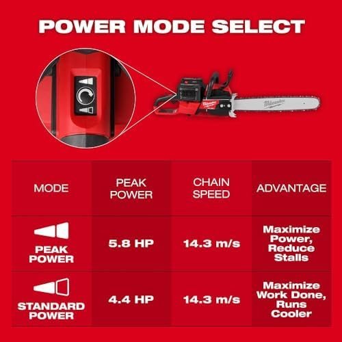 Chainsaws For Milwaukee 2827 - 22 M18 FUEL 18V 20″ Dual Battery Chainsaw Kit,Tool and Equipment,with toolbox - Ezonesglobal - Buy at Wine Coolers Online
