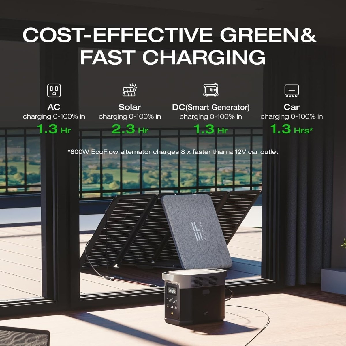 EcoFlow DELTA 2 Portable Power Station - Ezonesglobal - Buy at Wine Coolers Online