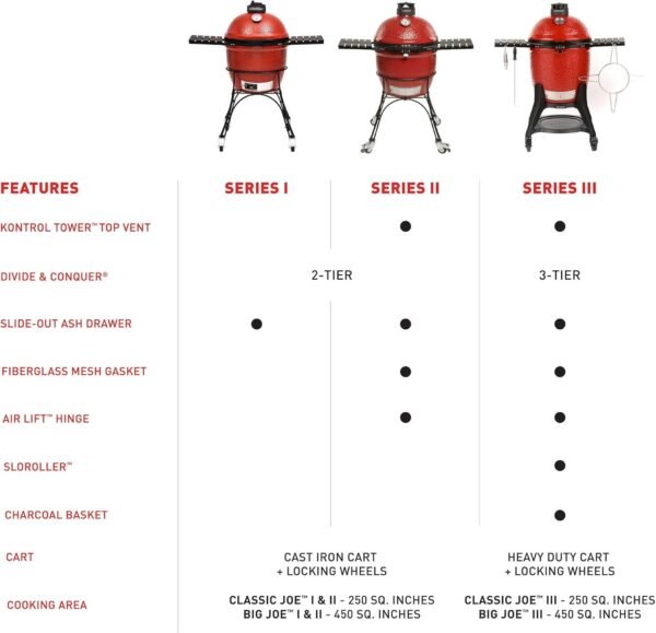 Kamado Joe Big Joe II Grill - Ezonesglobal - Buy at Wine Coolers Online