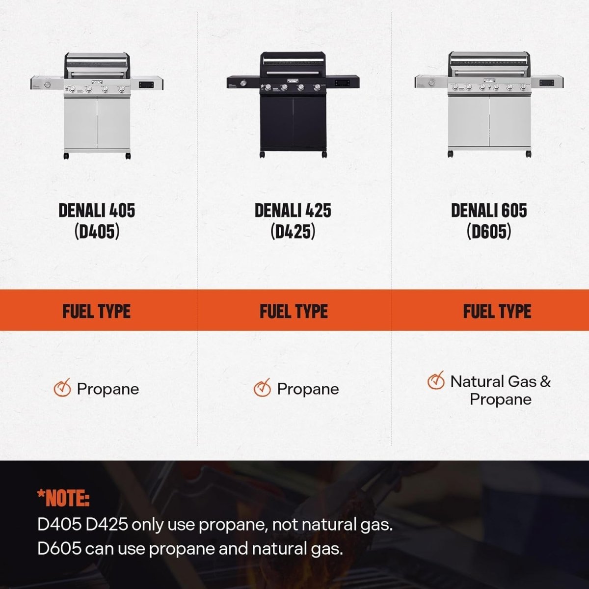 Monument Grills Denali 425 Black Smart Tech Propane Gas Grill - Ezonesglobal - Buy at Wine Coolers Online