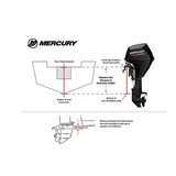 Mercury 4HP Tiller FourStroke Outboard Motor