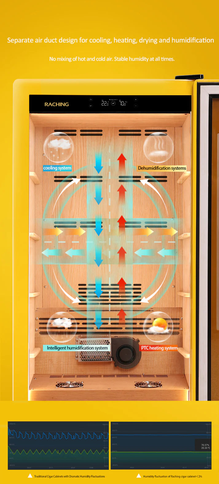 Raching COH300A Premium Oak Cigar Humidor Cabinet | 1100+ Cigars