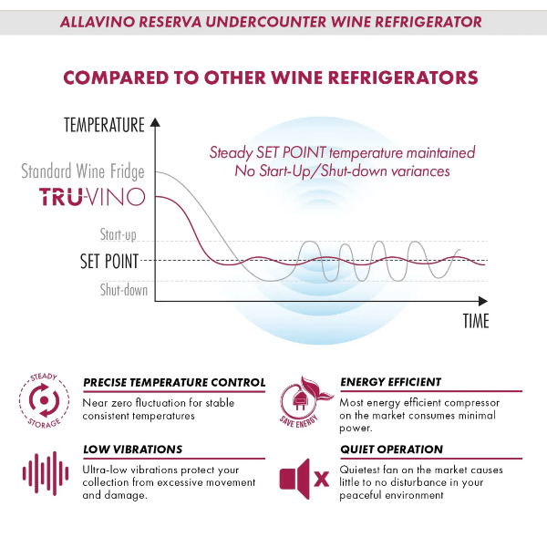 Allavino Reserva Series 50 Bottle Dual Zone Built-in Wine Cooler Refrigerator with Black Stainless Steel Door BDW5034D-2BSR Product Info Sheet