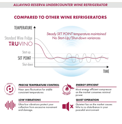 Allavino Reserva Series 50 Bottle Dual Zone Built-in Wine Cooler Refrigerator with Black Stainless Steel Door BDW5034D-2BSR Product Info Sheet