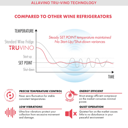 Allavino Reserva Series 172 Bottle Dual Zone Built-in Wine Refrigerator with Stainless Steel Door product description sheet