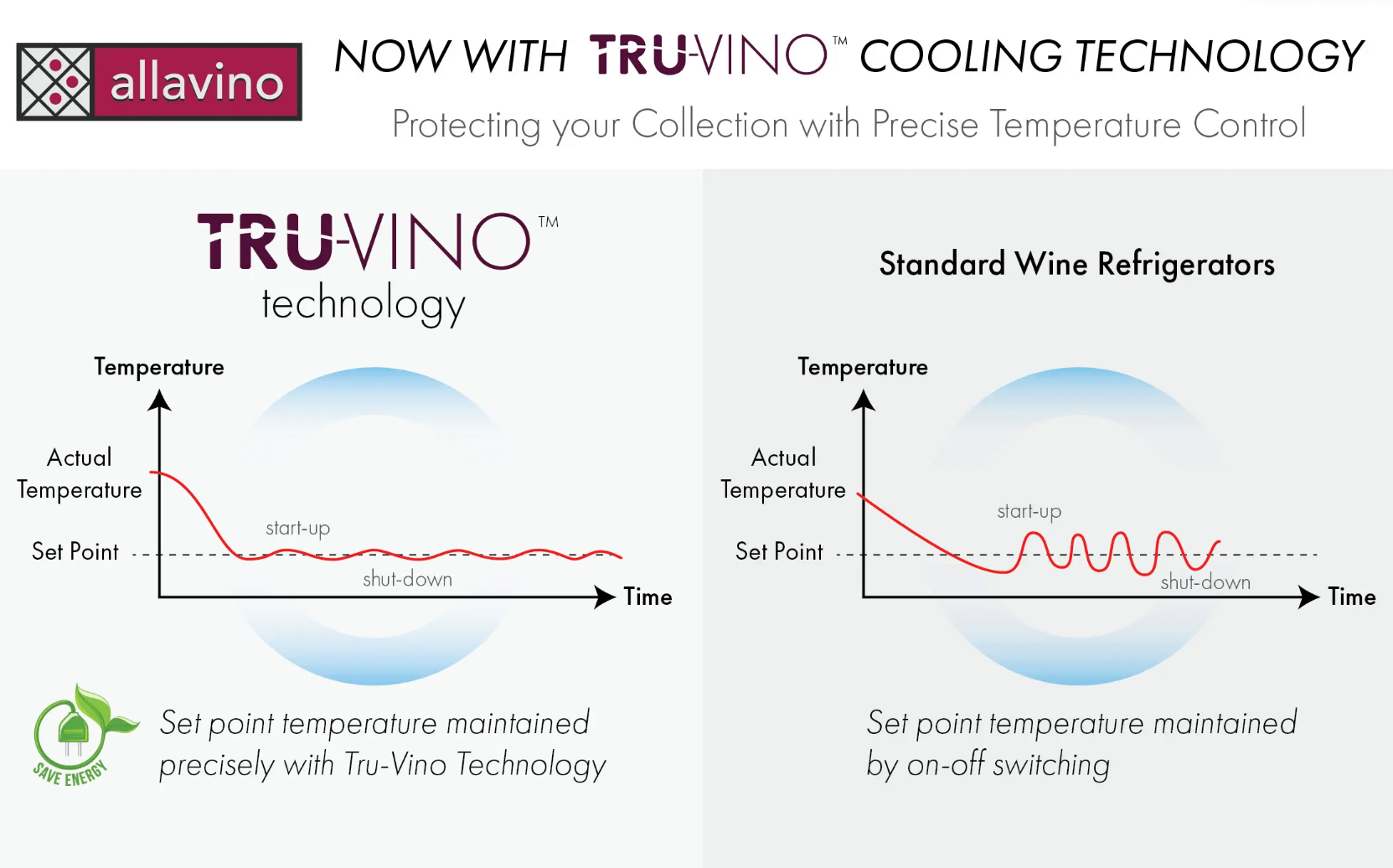 Allavino 24" Wide FlexCount II Tru-Vino 177 Bottle Single Zone Black Wine Refrigerator VSWR177-1BR20 image of product highlights