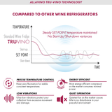 Allavino 119 Bottle 55" Tall Single Zone Stainless Steel Wine Refrigerator VSW11955S - 1SL - Allavino - Buy at Wine Coolers Online