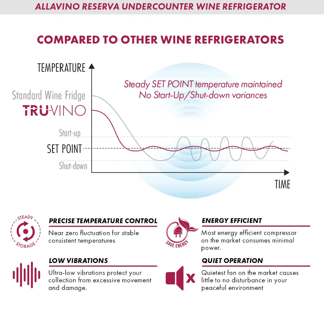 Allavino Reserva Series 100 Bottle 34" Undercounter Dual Zone Side - by - Side Wine Coolers with Black Stainless Steel Doors 2X - BDW5034S - 1BS - Allavino - Buy at Wine Coolers Online