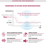 Allavino Reserva Series 119 Bottle 55" Tall Dual Zone Black Glass Wine Refrigerator VSW11955D - 2BG - Allavino - Buy at Wine Coolers Online