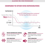 Allavino Reserva Series 119 Bottle 55" Tall Single Zone Black Glass Wine Refrigerator VSW11955S - 1BR - Allavino - Buy at Wine Coolers Online