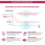 Allavino Reserva Series 163 Bottle 71" Tall Single Zone Black Glass Door Wine Cooler Refrigerator VSW16371S - 1BGL - Allavino - Buy at Wine Coolers Online