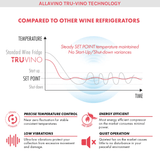 Allavino Reserva Series 172 Bottle Dual Zone Built - in Wine Refrigerator with Stainless Steel Door - Allavino - Buy at Wine Coolers Online