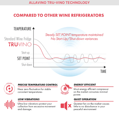 Allavino Reserva Series 172 Bottle Dual Zone Built - in Wine Refrigerator with Stainless Steel Door - Allavino - Buy at Wine Coolers Online