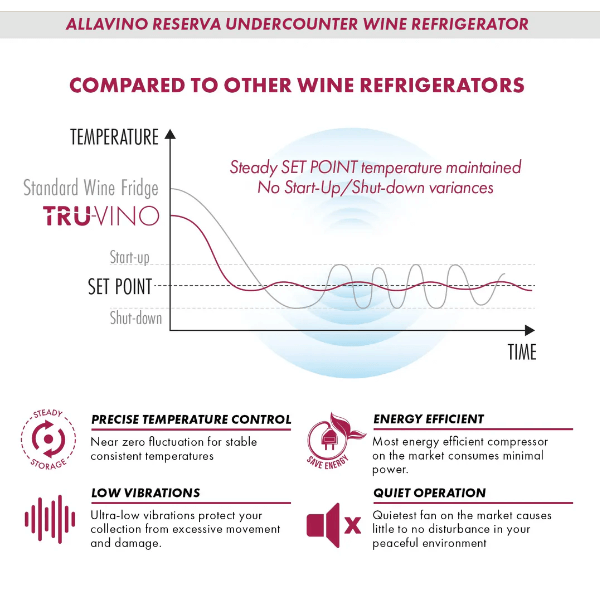 Allavino Reserva Series 50 Bottle Dual Zone Built - in Wine Cooler Refrigerator with Black Stainless Steel Door BDW5034D - 2BSR - Allavino - Buy at Wine Coolers Online