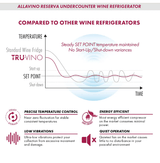 Allavino Reserva Series 50 Bottle Dual Zone Built - in Wine Cooler Refrigerator with Black Stainless Steel Door BDW5034D - 2BSR - Allavino - Buy at Wine Coolers Online