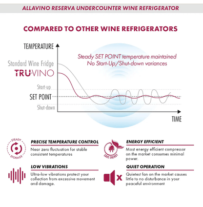 Allavino Reserva Series 50 Bottle Dual Zone Built - in Wine Cooler Refrigerator with Black Stainless Steel Door BDW5034D - 2BSR - Allavino - Buy at Wine Coolers Online