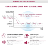 Allavino Reserva Series 50 Bottle Dual Zone Undercounter Wine Cooler Refrigerator with Black Glass Door BDW5034D - 2BGL - Allavino - Buy at Wine Coolers Online