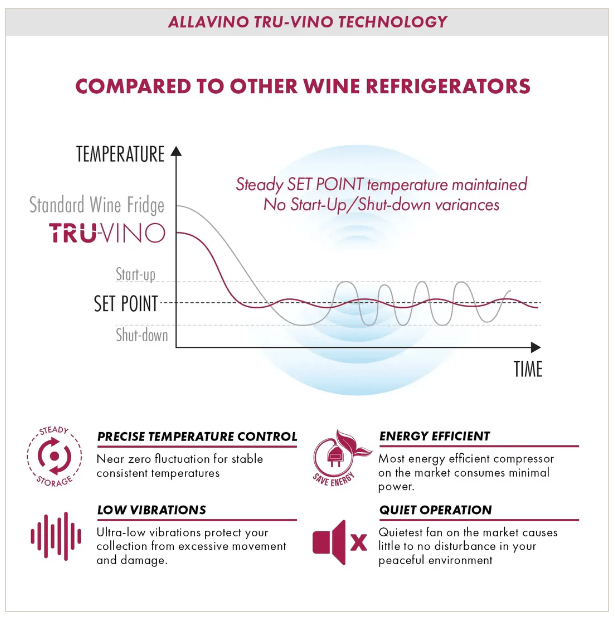 Allavino Reserva Series 50 Bottle Single Zone Built - in Wine Cooler Refrigerator with Black Glass Door - Allavino - Buy at Wine Coolers Online