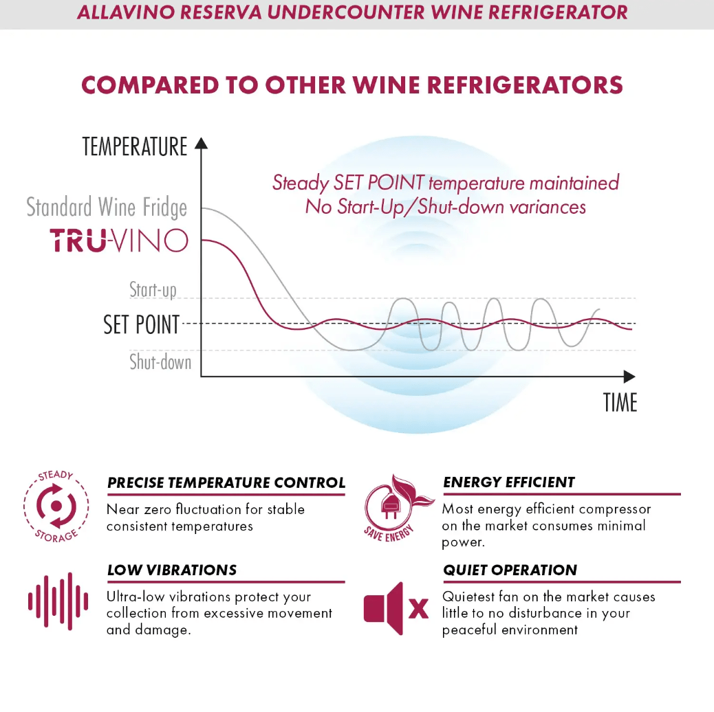 Allavino Reserva Series 50 Bottle Single Zone Built - in Wine Cooler Refrigerator with Black Stainless Door BDW5034S - 1BSL - Allavino - Buy at Wine Coolers Online