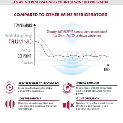 Allavino Reserva Series 50 Bottle Single Zone Built - in Wine Cooler Refrigerator with Black Stainless Door BDW5034S - 1BSL - Allavino - Buy at Wine Coolers Online