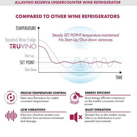 Allavino Reserva Series 50 Bottle Single Zone Built - in Wine Cooler Refrigerator with Black Stainless Door BDW5034S - 1BSL - Allavino - Buy at Wine Coolers Online