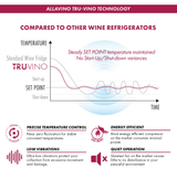 Allavino Reserva Series 67 Bottle 71" Tall Dual Zone Black Shallow Wine Refrigerator with Wood Front Shelves - Allavino - Buy at Wine Coolers Online