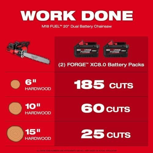Chainsaws For Milwaukee 2827 - 22 M18 FUEL 18V 20″ Dual Battery Chainsaw Kit,Tool and Equipment,with toolbox - Ezonesglobal - Buy at Wine Coolers Online