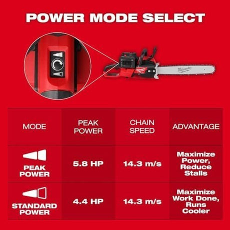 Chainsaws For Milwaukee 2827 - 22 M18 FUEL 18V 20″ Dual Battery Chainsaw Kit,Tool and Equipment,with toolbox - Ezonesglobal - Buy at Wine Coolers Online