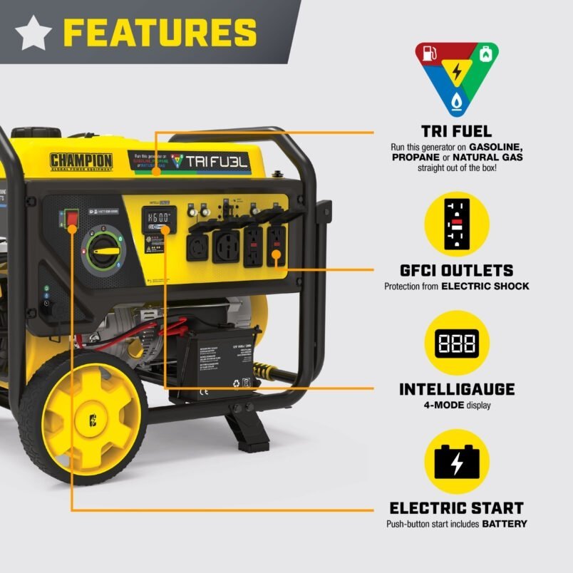 Champion 11,500/9,200 - Watt Tri - Fuel Home Backup Portable Generator - Ezonesglobal - Buy at Wine Coolers Online