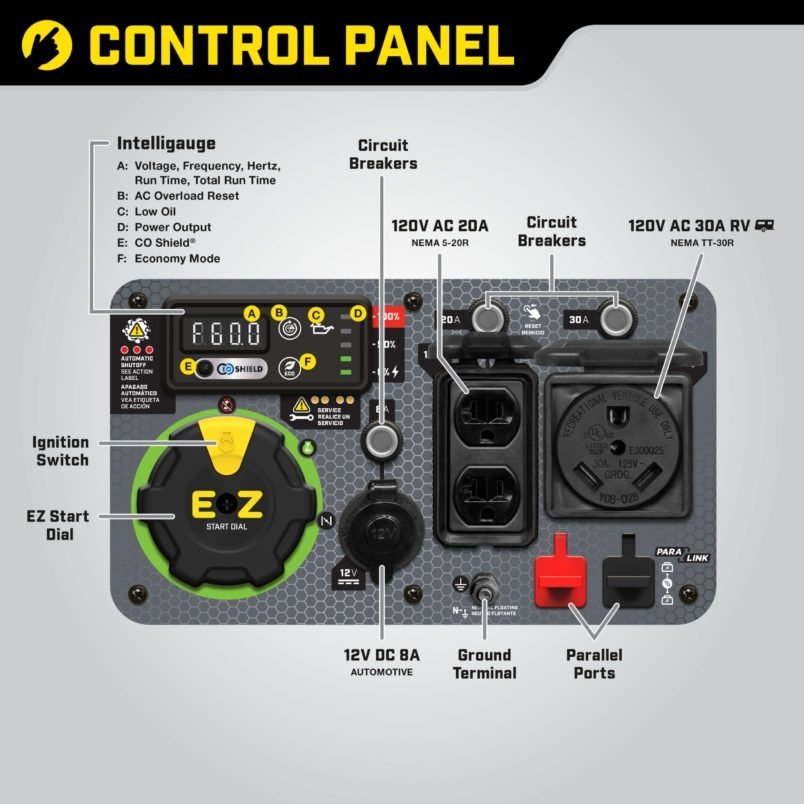 Champion 200994 3650/4650W Dual Fuel Inverter Generator - Ezonesglobal - Buy at Wine Coolers Online