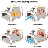 Chicago Brick Oven® Residential Outdoor Pizza Oven Kit, CBO - 500 DIY Kit - Ezonesglobal - Buy at Wine Coolers Online