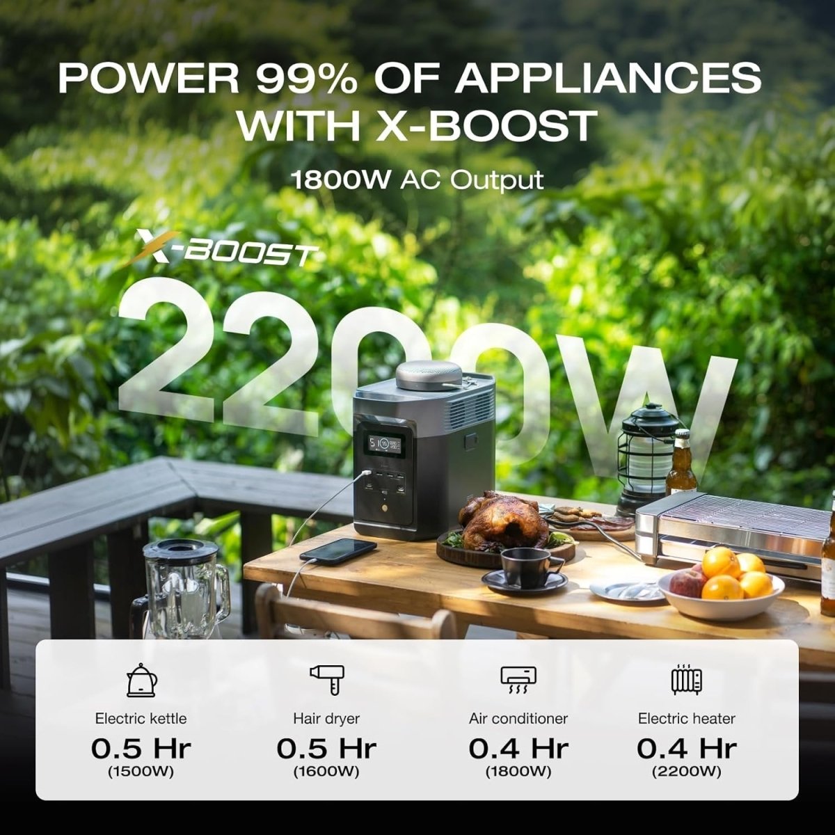 EcoFlow DELTA 2 Portable Power Station - Ezonesglobal - Buy at Wine Coolers Online