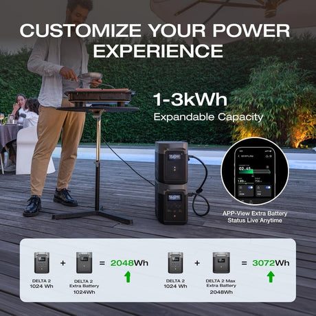 EcoFlow DELTA 2 Portable Power Station - Ezonesglobal - Buy at Wine Coolers Online