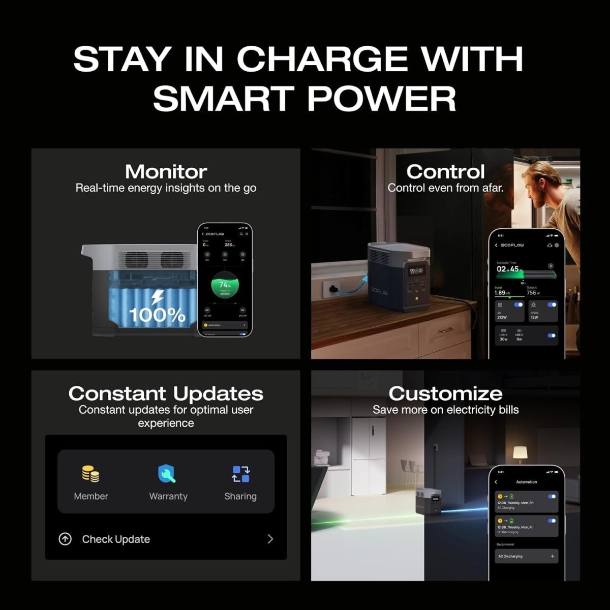 EcoFlow DELTA 2 Portable Power Station - Ezonesglobal - Buy at Wine Coolers Online