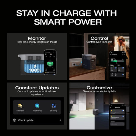 EcoFlow DELTA 2 Portable Power Station - Ezonesglobal - Buy at Wine Coolers Online