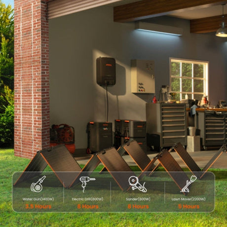 Jackery Explorer 5000 Plus Whole - Home Backup | 5040Wh | 7200W | 4000W Solar Input - Ezonesglobal - Buy at Wine Coolers Online