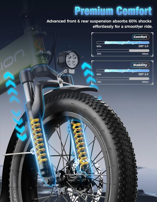 Jasion EB7 2.0 All Terrain Electric Bike - Ezonesglobal - Buy at Wine Coolers Online
