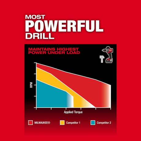 Milwaukee M18 FUEL 18 - V Lithium - Ion Brushless Cordless Hammer Drill and Impact - Ezonesglobal - Buy at Wine Coolers Online