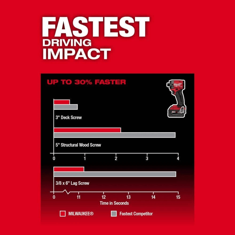 Milwaukee M18 FUEL 18 - V Lithium - Ion Brushless Cordless Hammer Drill and Impact - Ezonesglobal - Buy at Wine Coolers Online