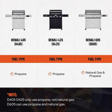 Monument Grills Denali 425 Black Smart Tech Propane Gas Grill - Ezonesglobal - Buy at Wine Coolers Online
