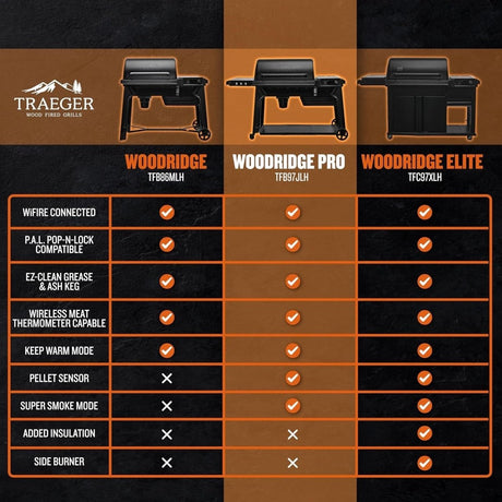 Traeger Woodridge Pro Pellet Grill - Ezonesglobal - Buy at Wine Coolers Online